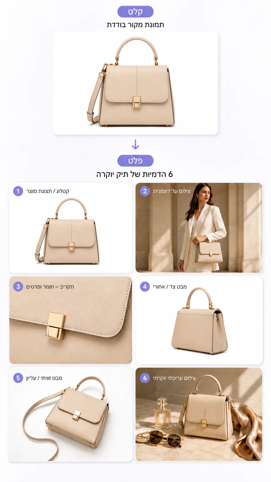 דוגמת מוצר נוספת — קטלוג + 6 הדמיות שנוצרו ב-VizIQ
